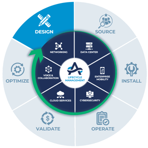 TLO Methodology - Design Spoke