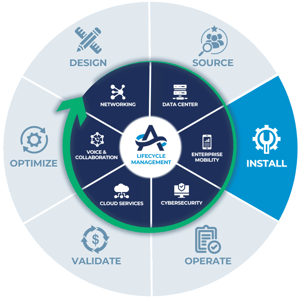 TLO Methodology - Install