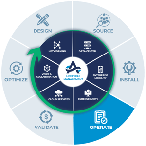 TLO Methodology - Operate (1)