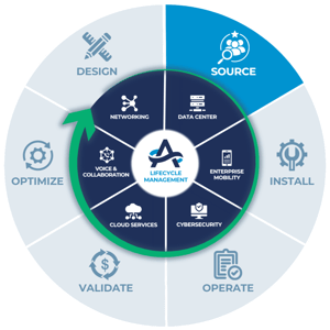 TLO Methodology - Source Spoke